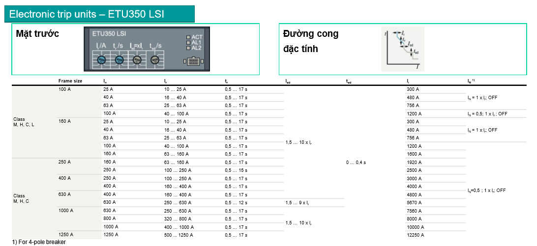 ph-n-bi-t-c-c-b-trip-unit-c-a-mccb-siemens-ch-nh-h-ng